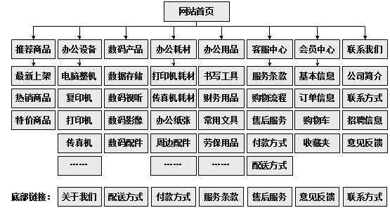 嘉兴市网站建设,嘉兴市外贸网站制作,嘉兴市外贸网站建设,嘉兴市网络公司,助你快速提升网站用户体验的4个SEO技巧