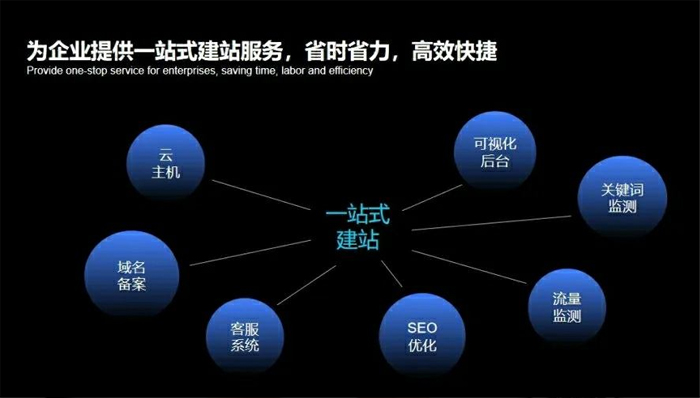 嘉兴市网站建设,嘉兴市外贸网站制作,嘉兴市外贸网站建设,嘉兴市网络公司,深圳网站建设安全问题有哪些？怎么解决？