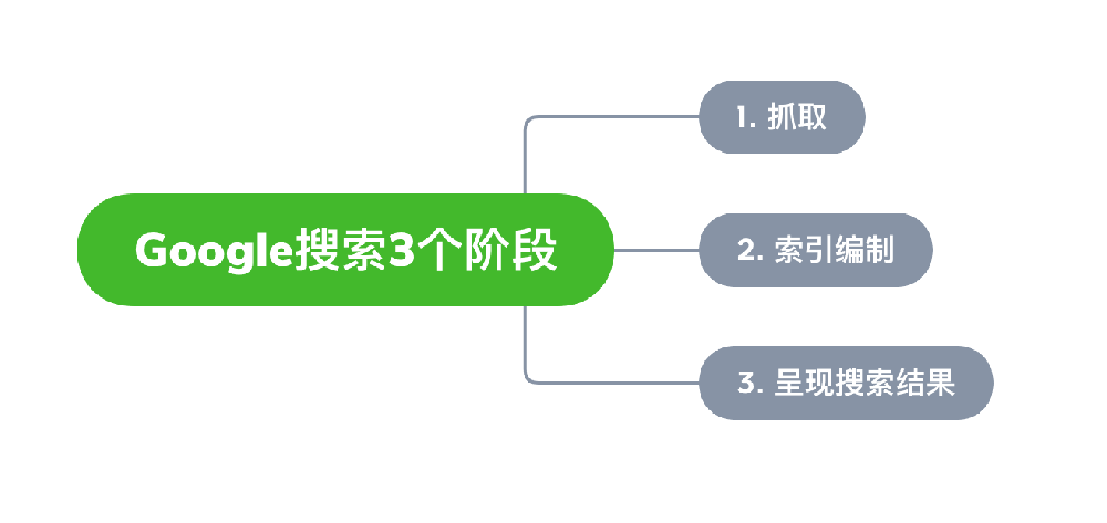 嘉兴市网站建设,嘉兴市外贸网站制作,嘉兴市外贸网站建设,嘉兴市网络公司,Google的工作原理？